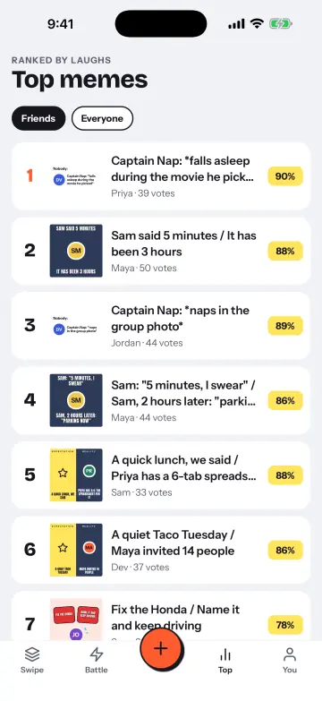 Lore’s Top memes list for a room, ranked by laughs